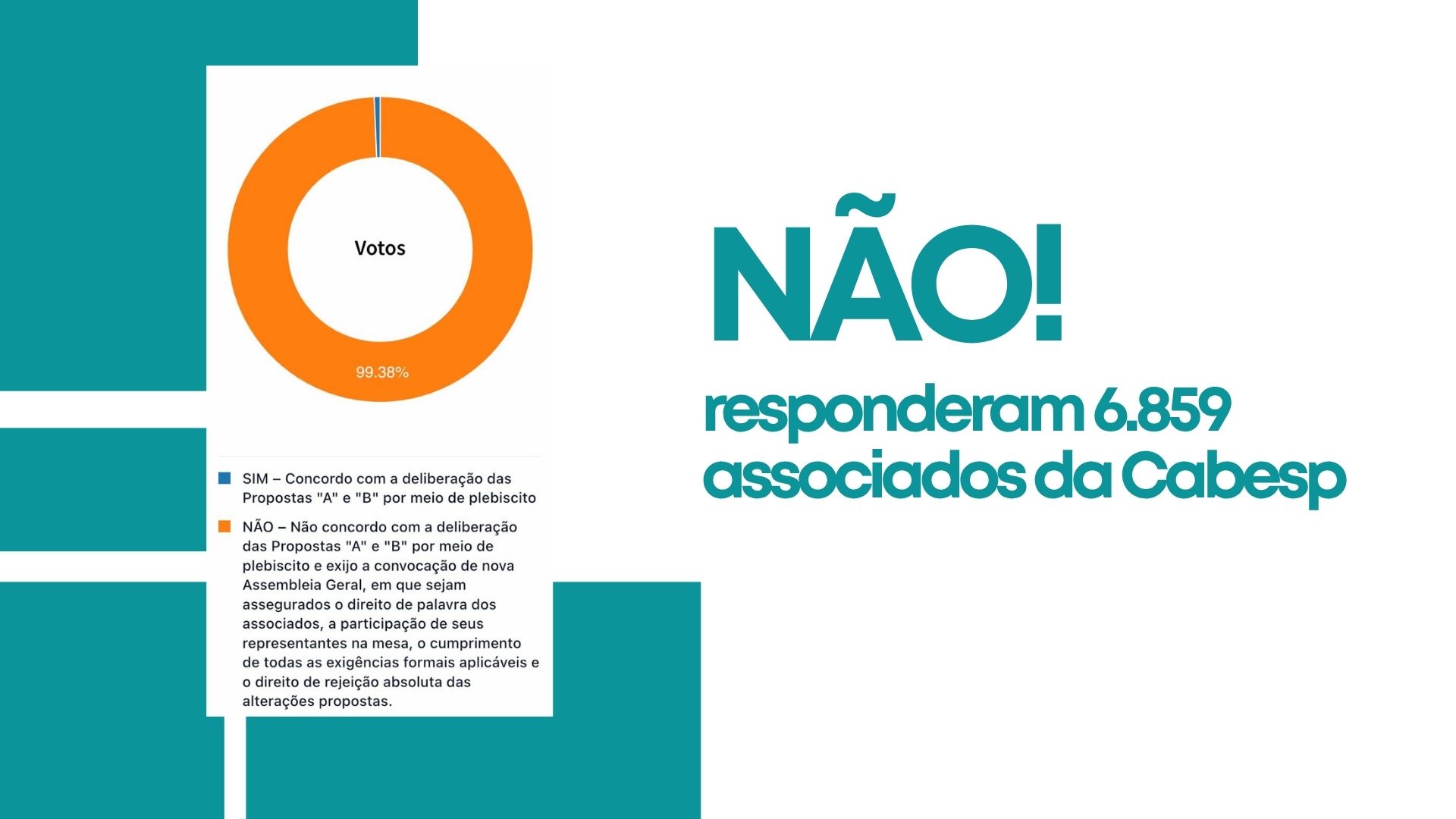 Associados reprovam plebiscito da Cabesp, confirma consulta pública